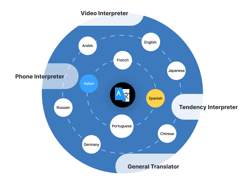 Transforming-Language-Portfolio