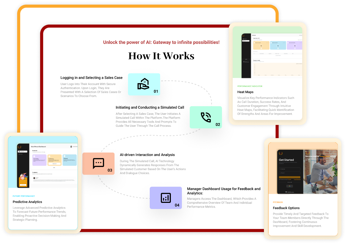 Sparsales-Portfolio-Whats-Different